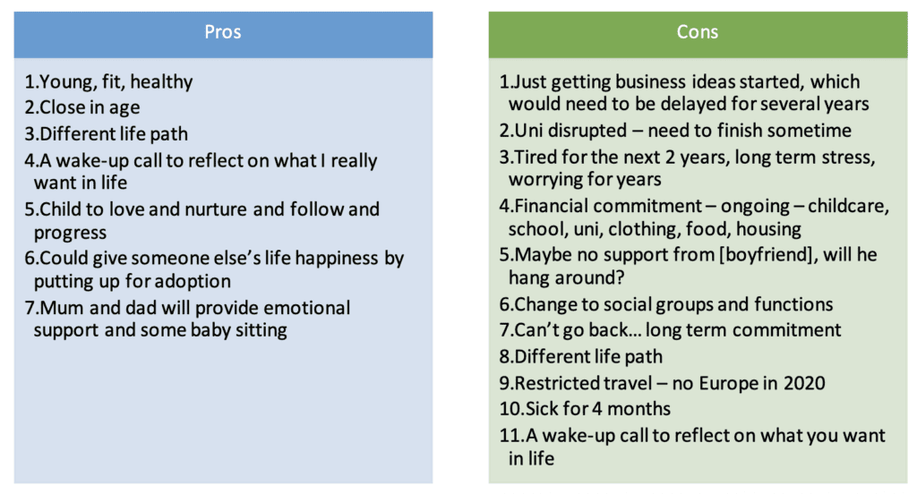 Pros and Cons List