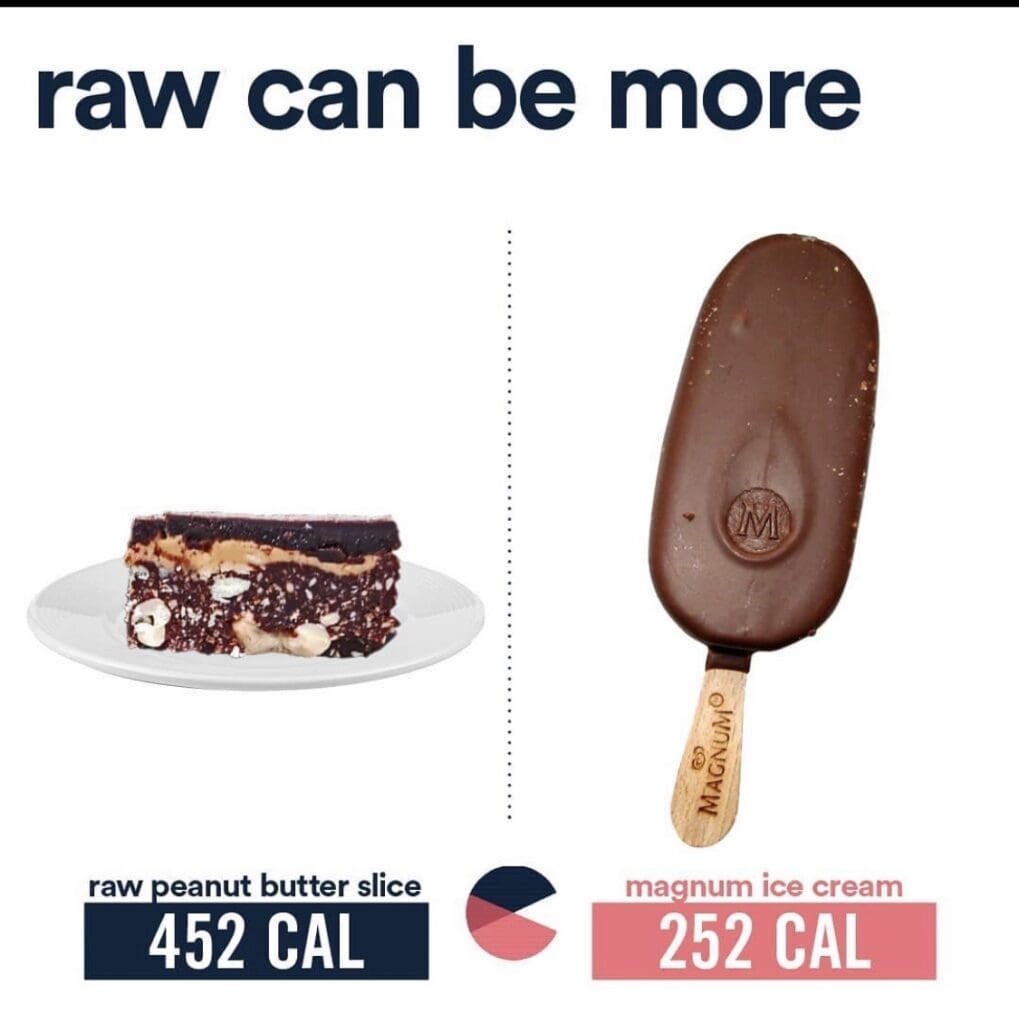 Raw food often has more calories than processed alternatives.